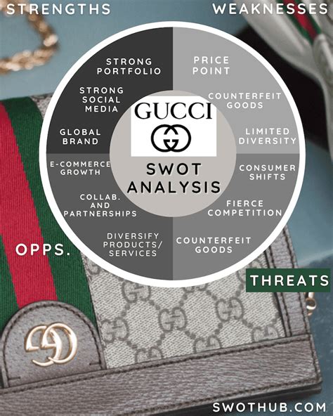 gucci swot analysis 2019|usp of Gucci.